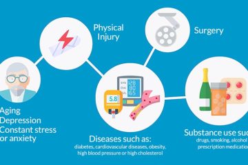 Erectile Dysfunction