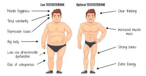 Low Testosterone In Men