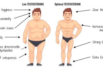 Low Testosterone In Men
